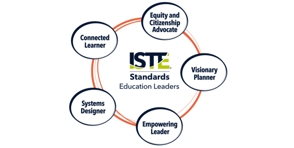 ISTE Standards For Education Leaders