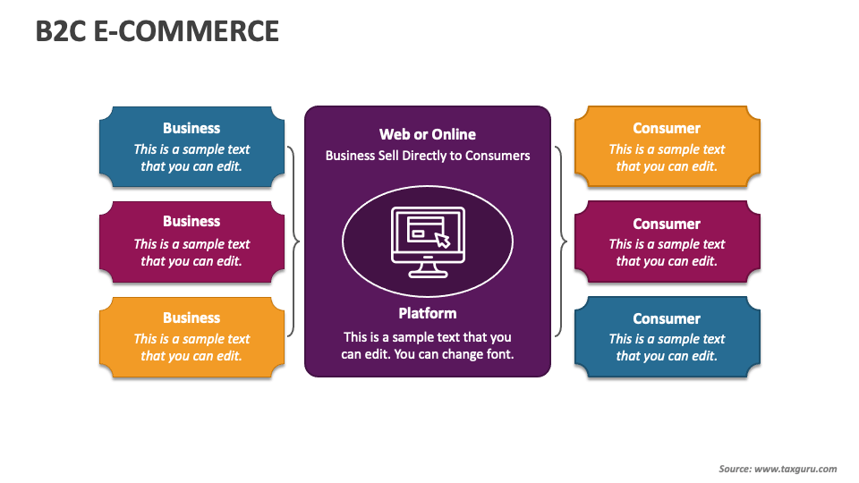 B2C Advantages and Disadvantages PowerPoint Template